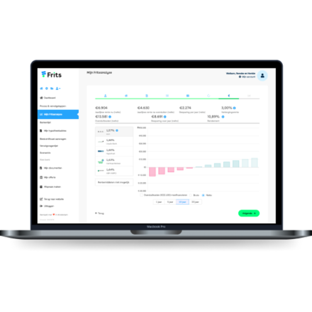 Frits dashboard