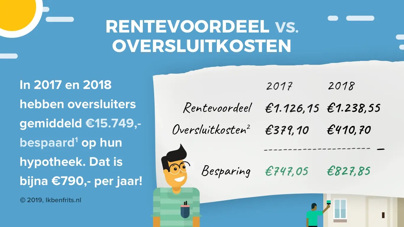 besparen-tabel-2017-2018-rente-vs-boete-ikbenfrits