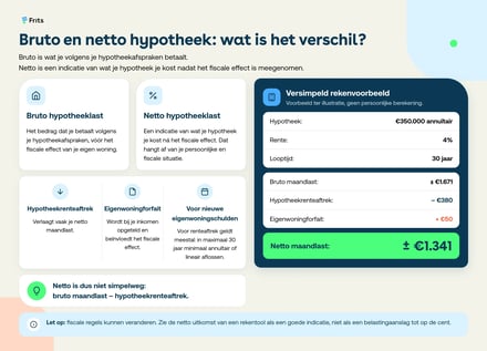 bruto netto maandlasten hypotheek