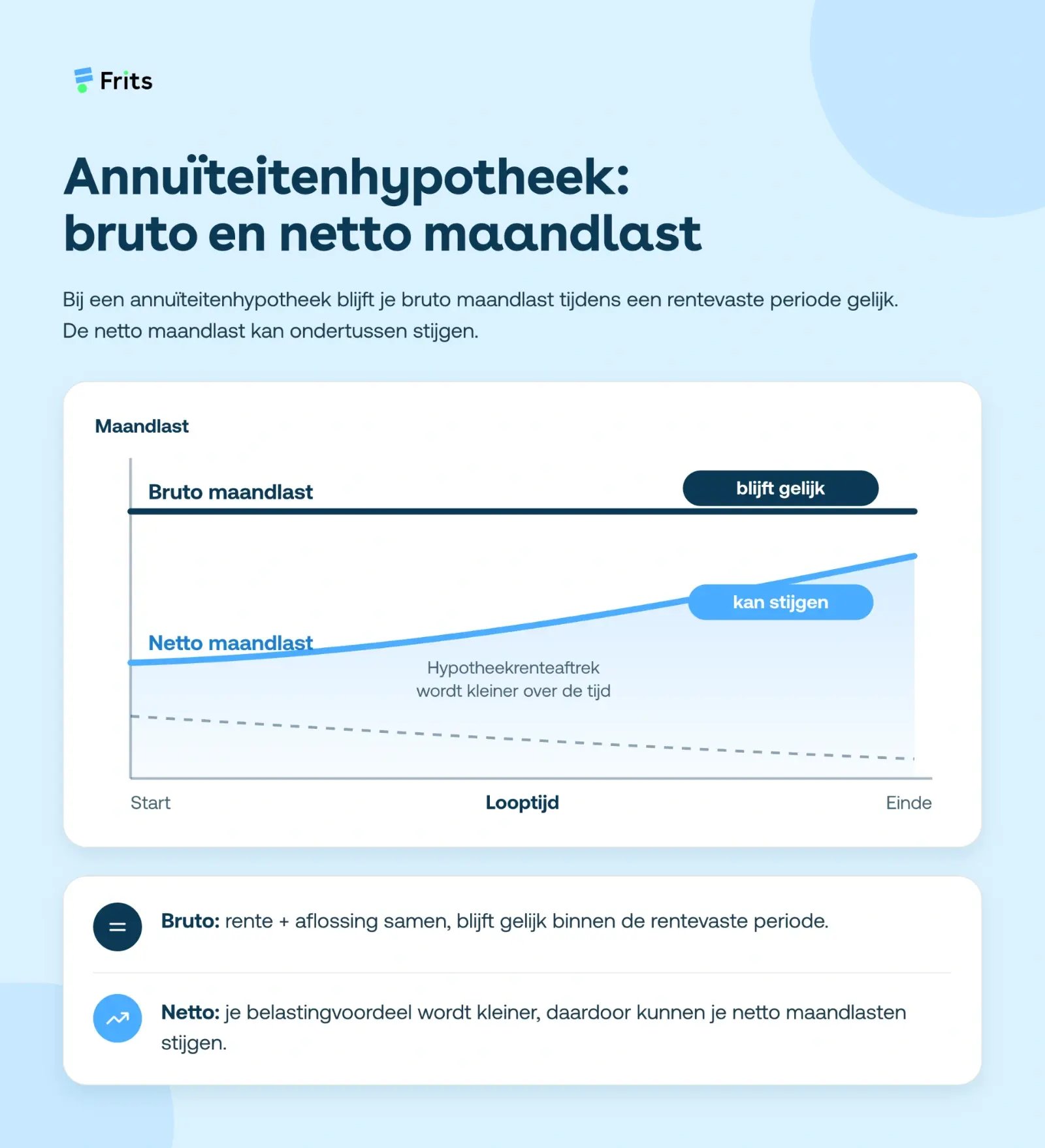 annuiteitenhypotheek