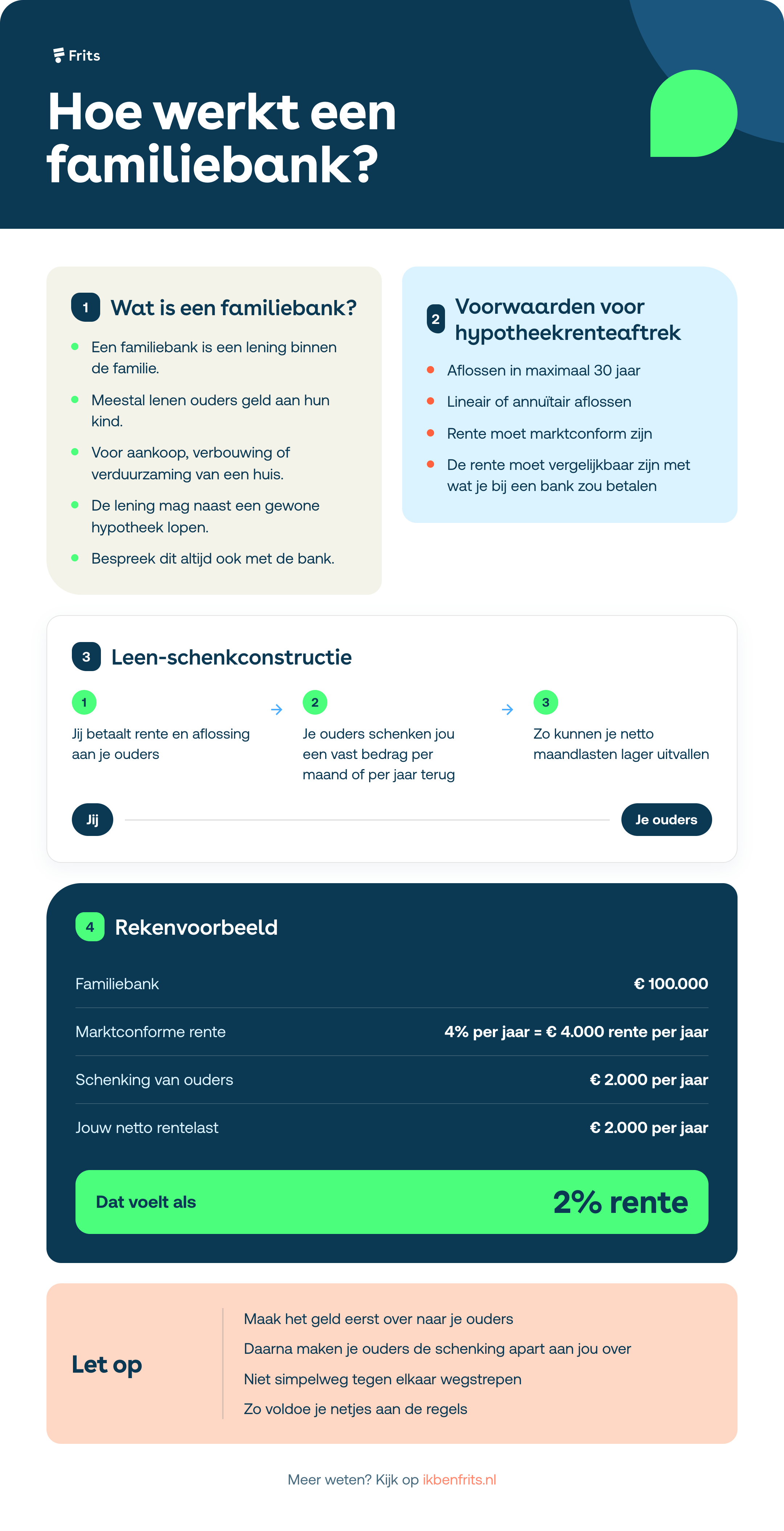 hoe werkt een familiebank