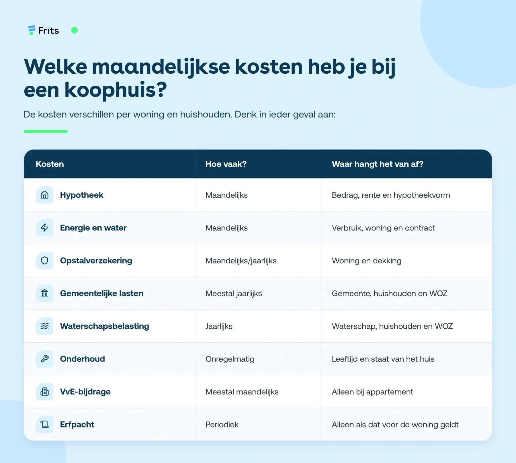 maandelijkse kosten koophuis