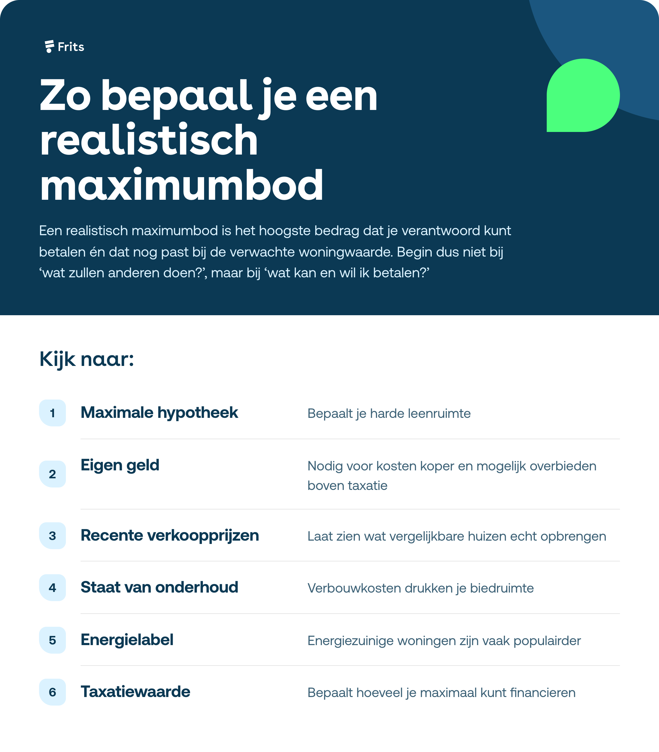 zo bepaal je een realistisch maximumbod