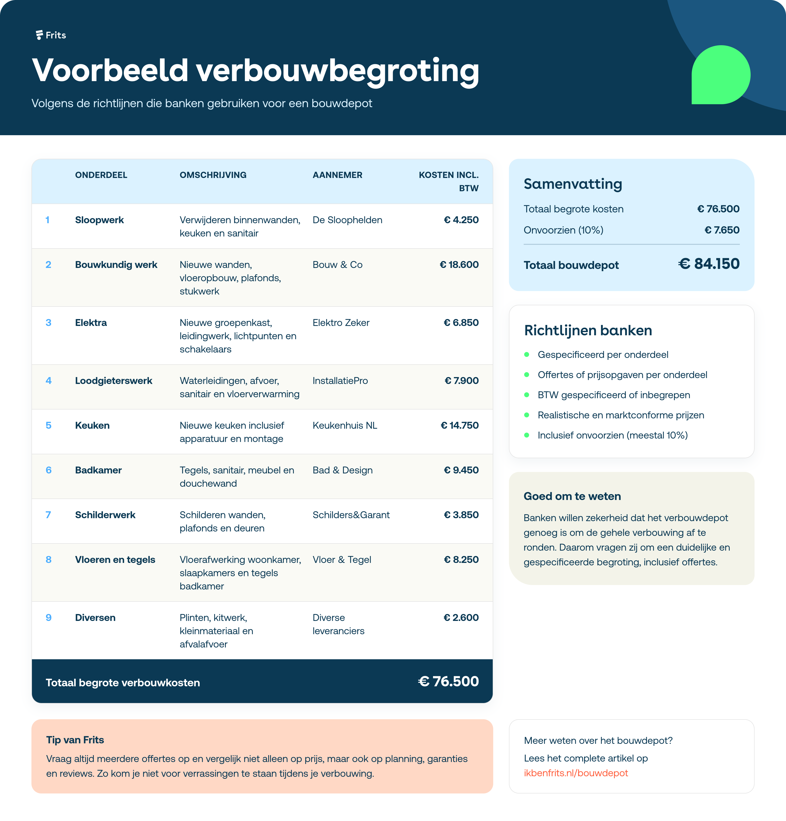 bouwdepot