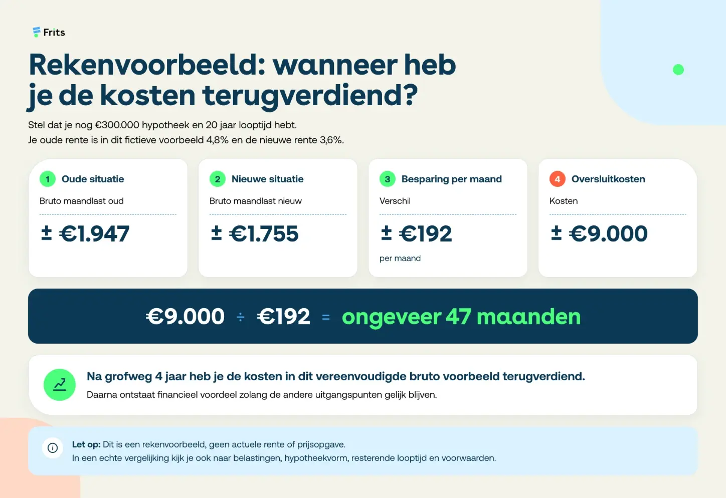 rekenvoorbeeld hypotheek oversluiten
