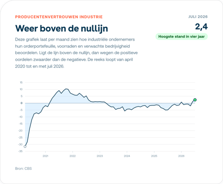 producentenvertrouwen-1