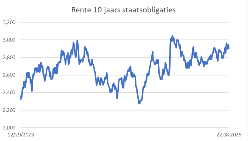 rente-10-jaar-staatsobligatie-1