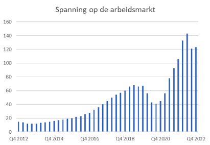 spanning-op-de-arbeidsmarkt