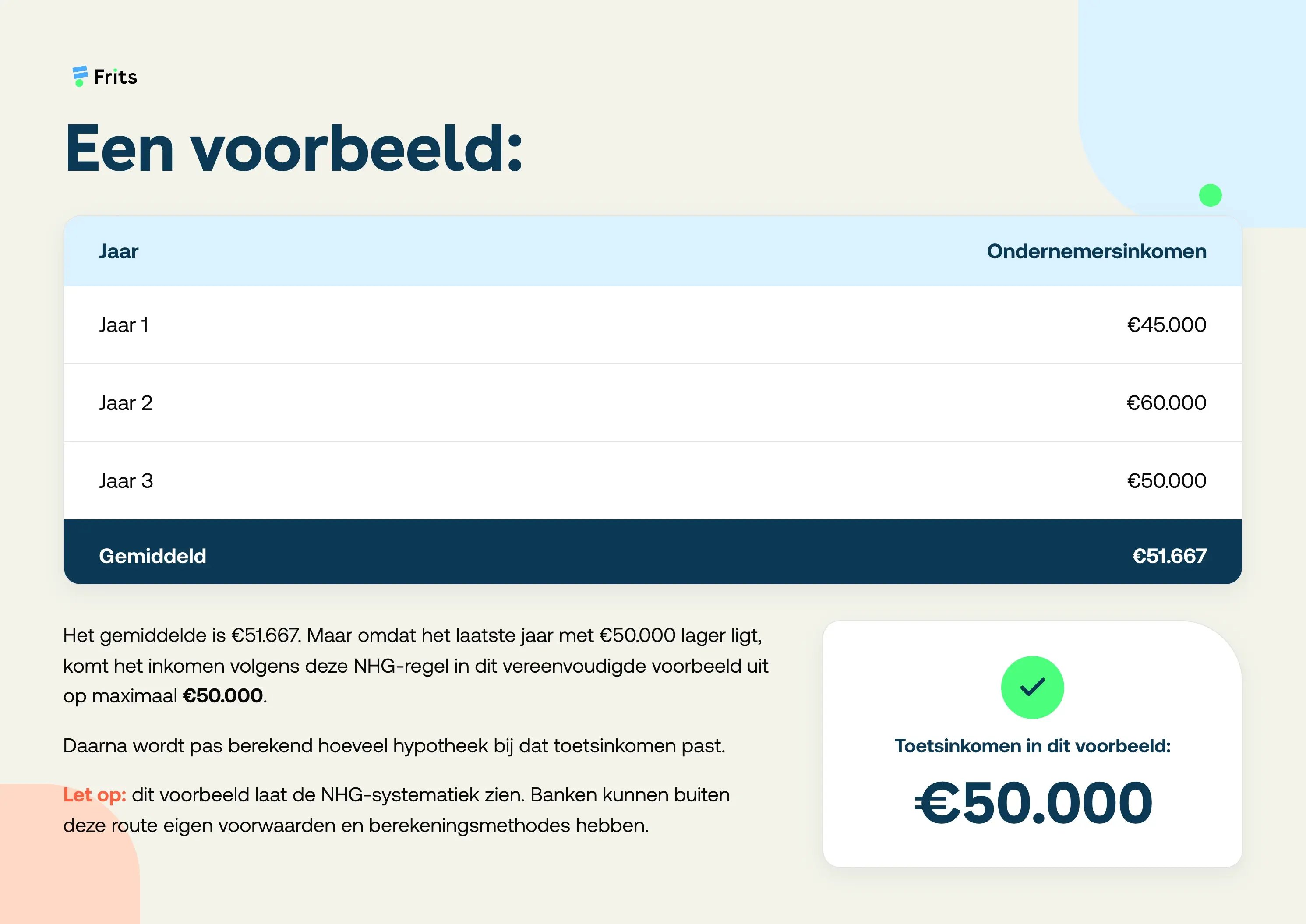 toetsinkomen zzp hypotheek