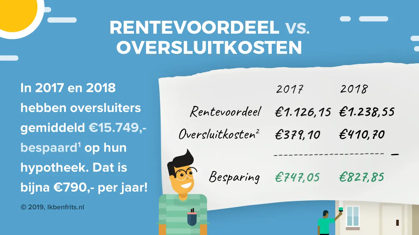 besparen-tabel-2017-2018-rente-vs-boete-ikbenfrits