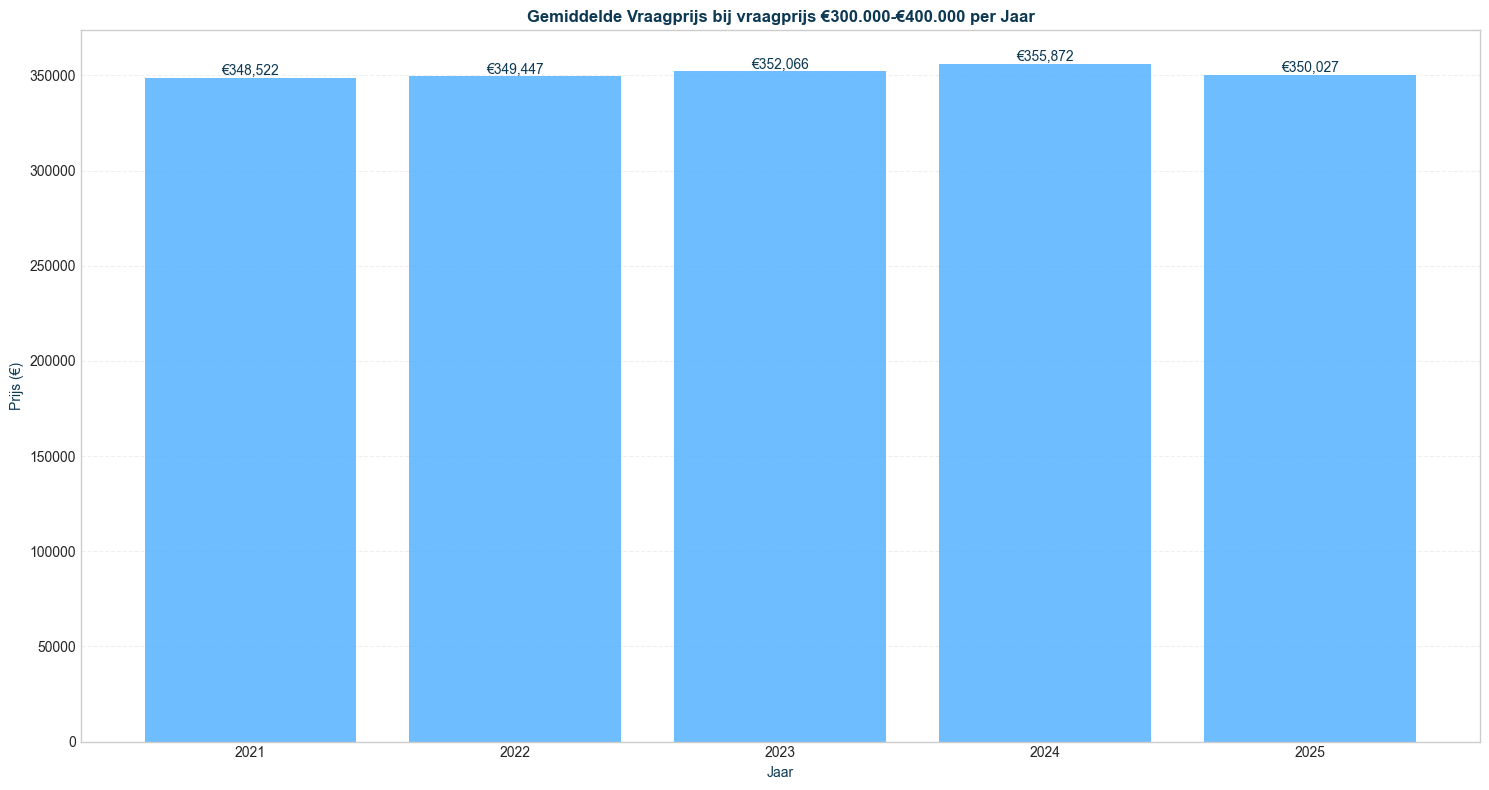 vraagprijs-300000-400000
