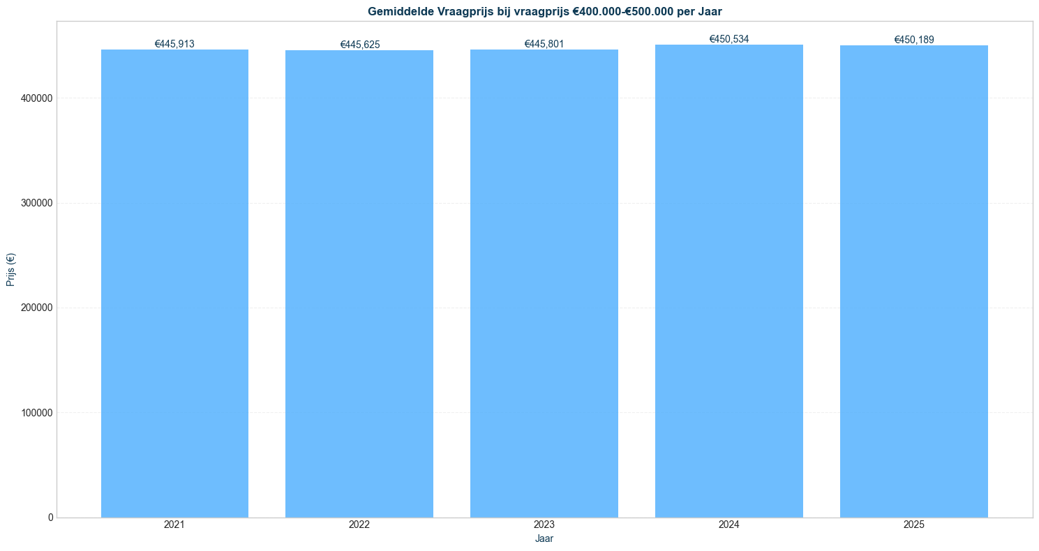 vraagprijs-400000-500000