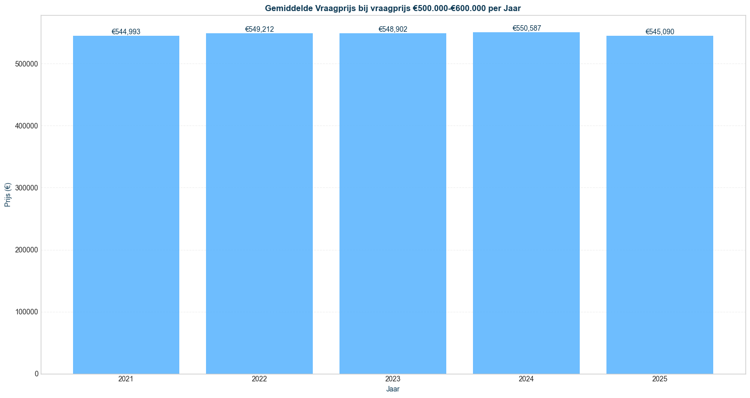 vraagprijs-500000-600000