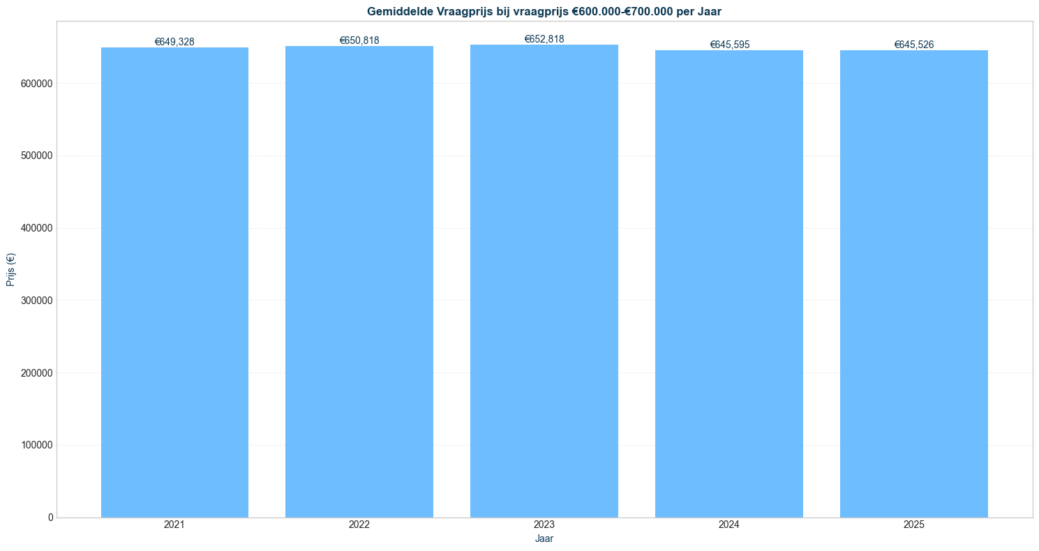 vraagprijs-600000-700000
