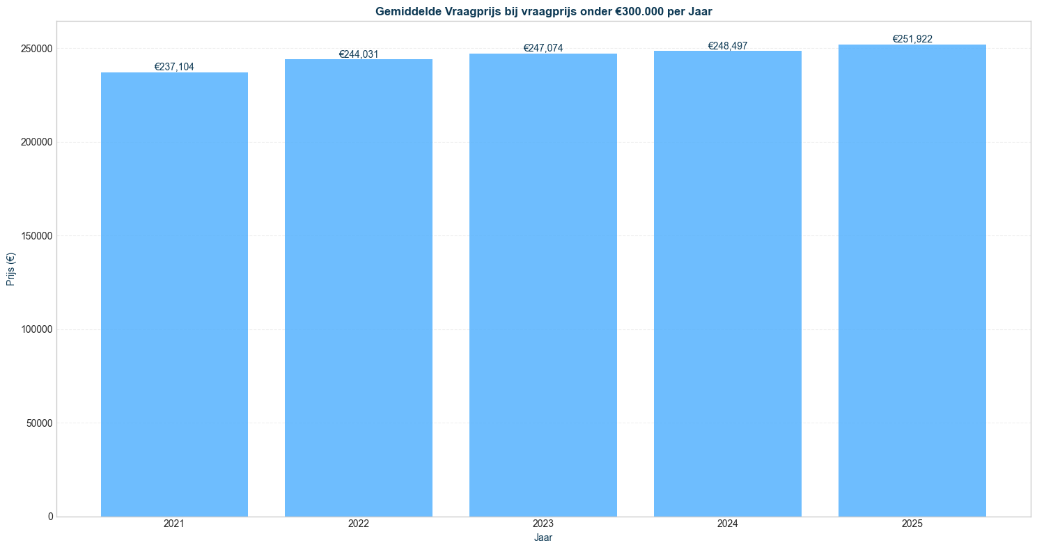 vraagprijs-onder-300000