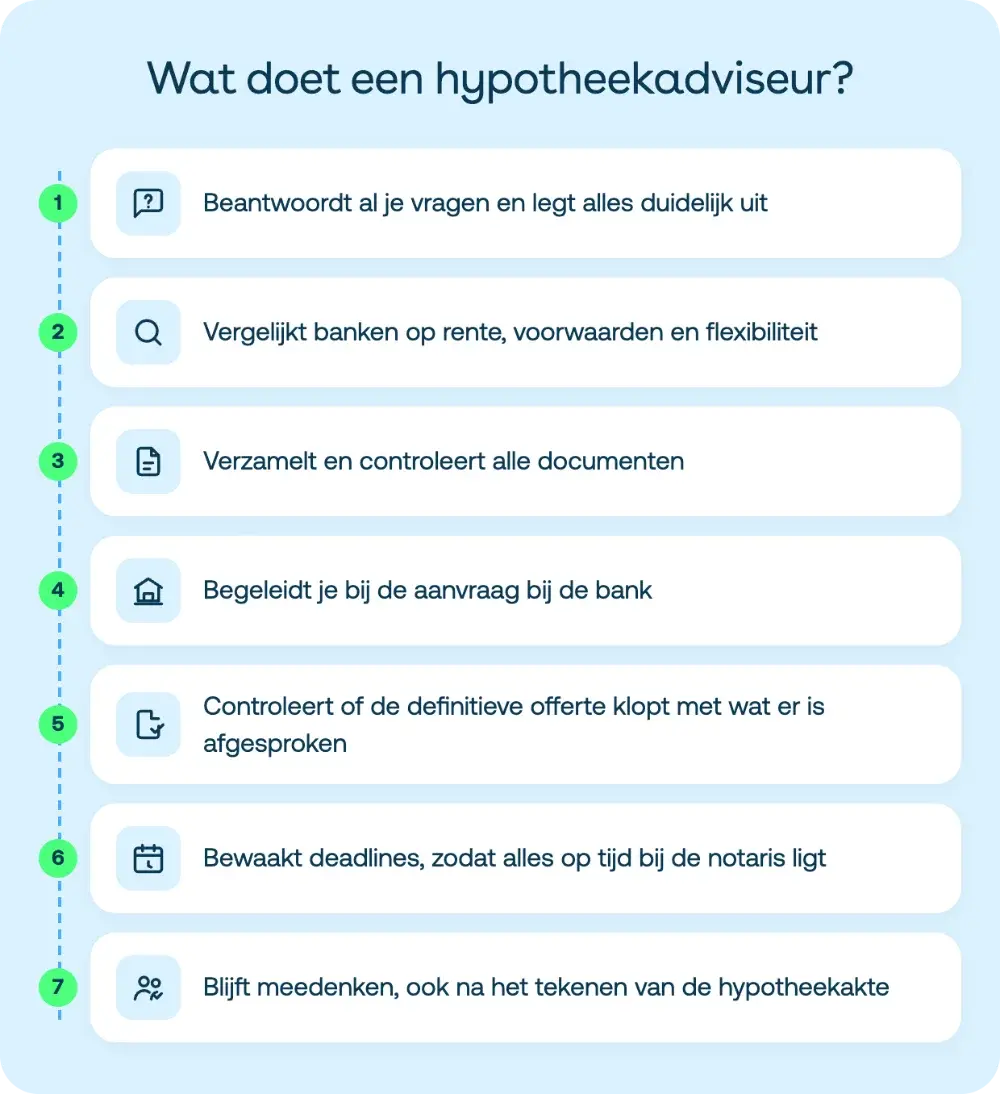 wat doet een hypotheekadviseur